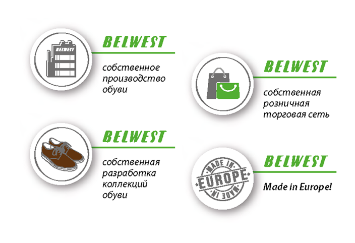 BELWEST сегодня